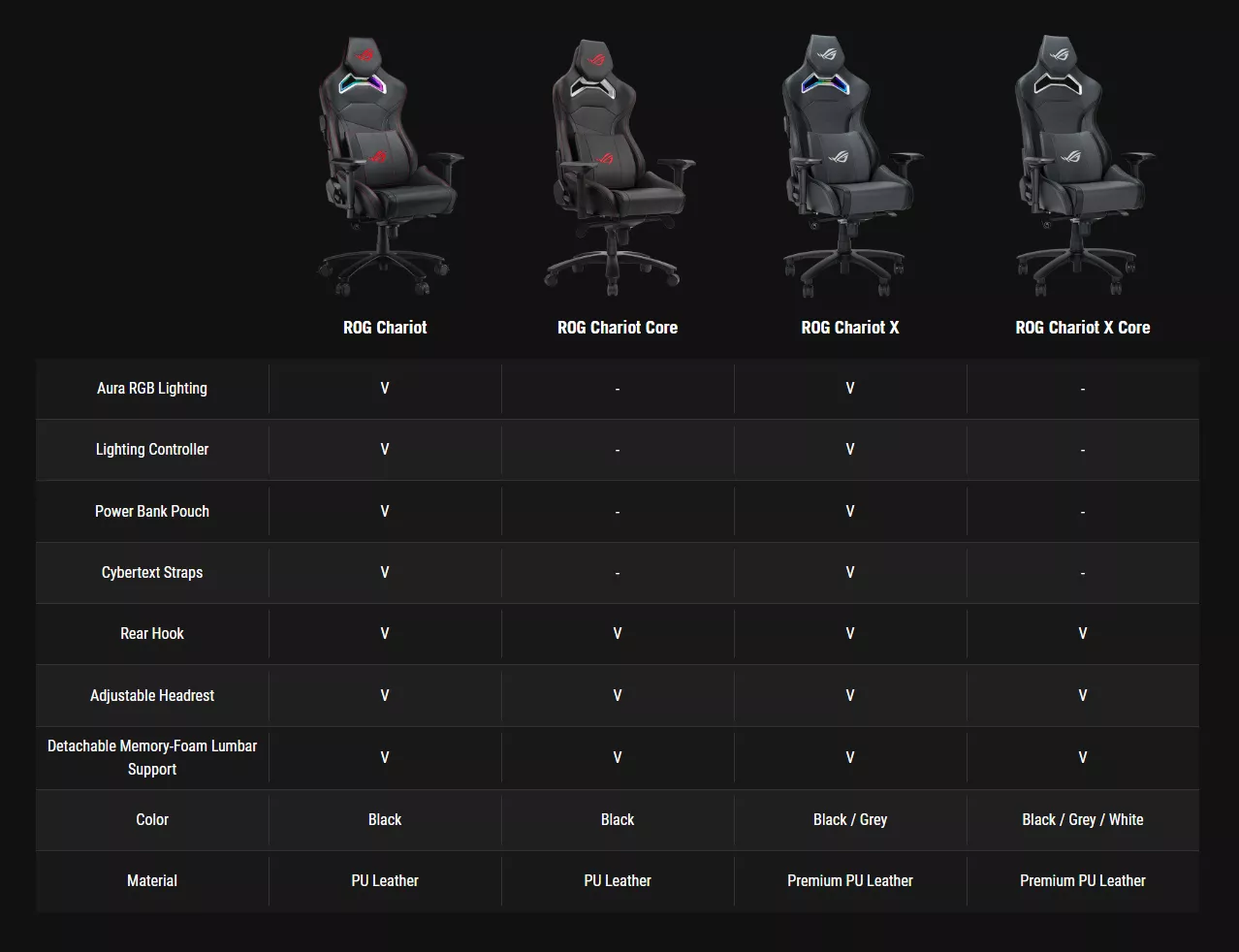 ASUS - Chaise de Jeu ROG Chariot X Core Blanche